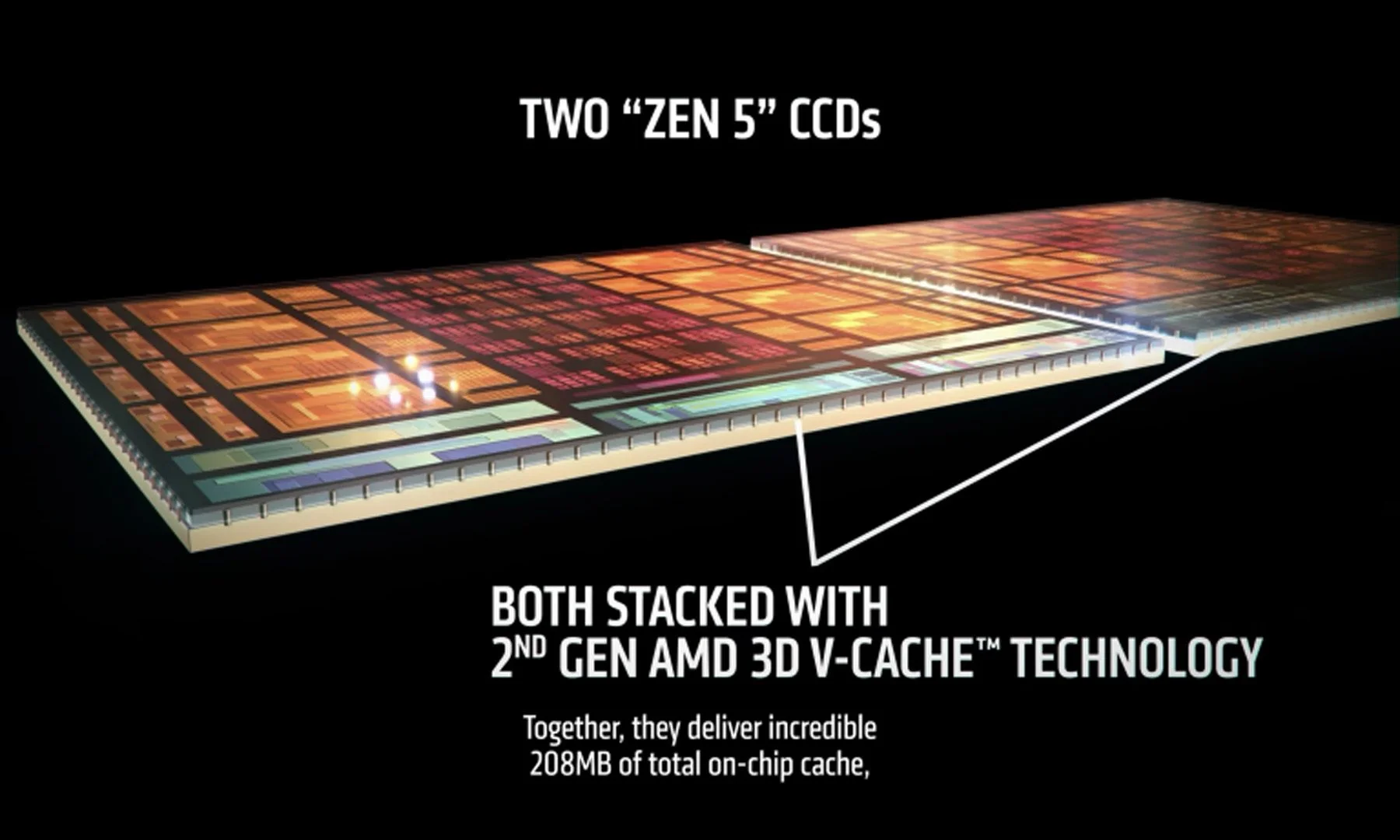 AMD Ryzen 9 9950X3D2 Double Stack CCD Zen 5